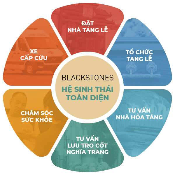 Thành Thọ Funeral Service